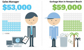10 People Who Surprisingly Make More Money Than You